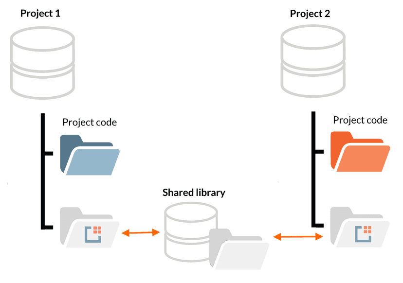 How To Automatically update git submodules using GitHub Actions